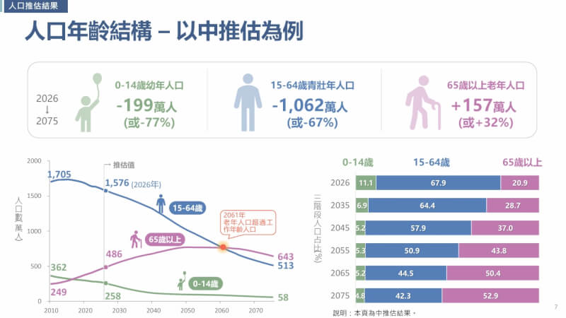（國發會提供）
