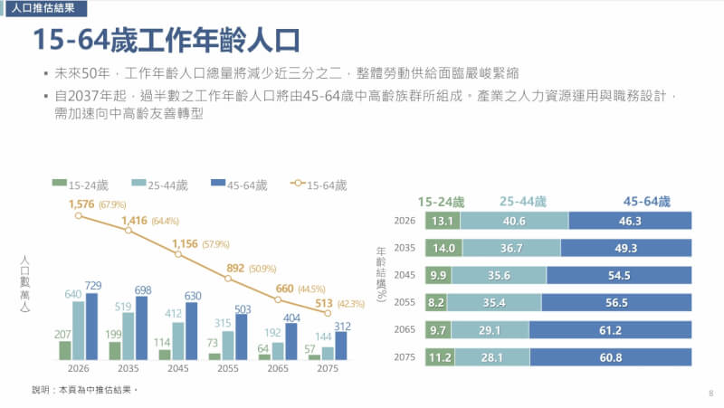 （國發會提供）