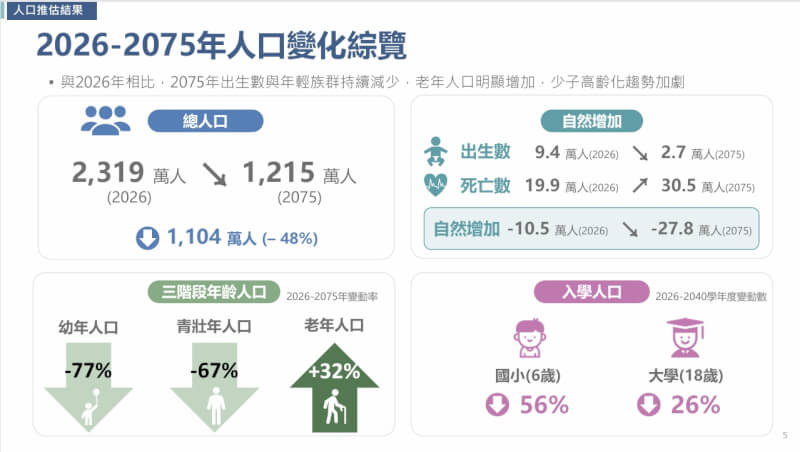（國發會提供）