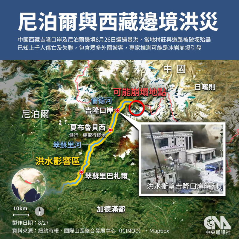 尼泊爾與中國西藏交界的山區26日上午發生大規模山崩與洪災。（中央社製圖）