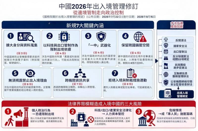 中國新的出入境管理規定將於9月15日施行，國安會秘書長吳釗燮提醒，打算前往中國的人「真的要三思」。（國安會提供）