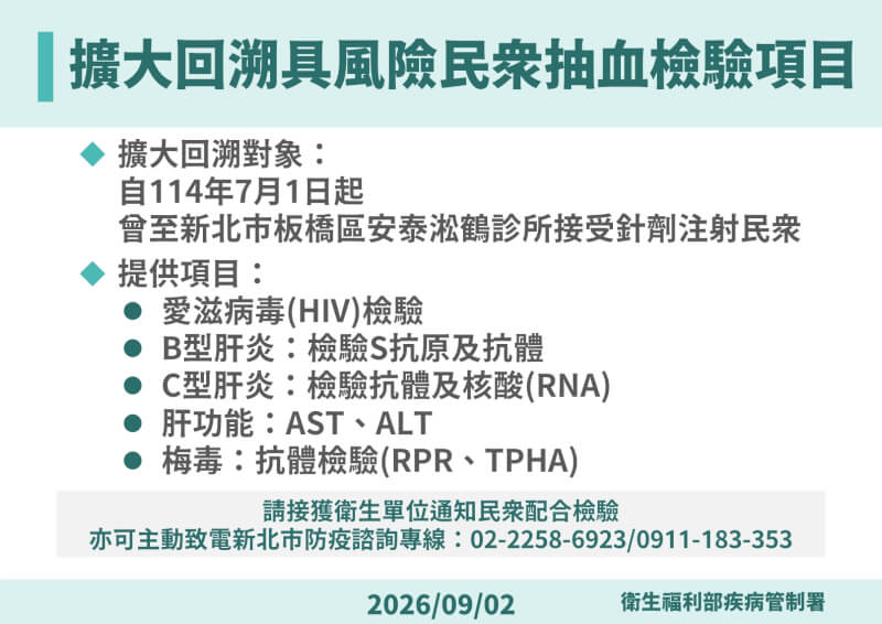 新北安泰淞鶴診所C肝群聚感染事件，釀11人確診，初步研判為多環節、多面向未遵守安全注射行為的感染管制缺失所致。（疾管署提供）