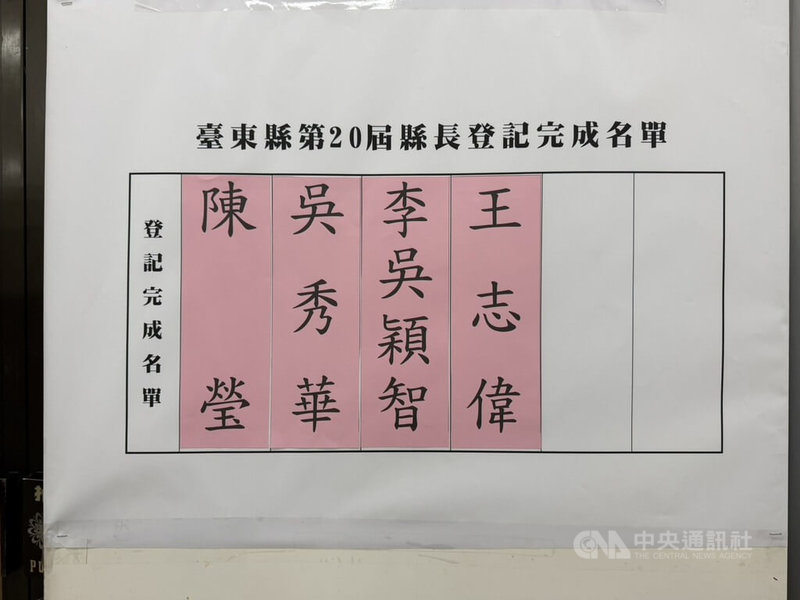 115年地方公職人員選舉參選人領表、登記4日截止,台東縣長選戰有民進黨陳瑩、國民黨吳秀華,及無黨籍李吳穎智、王志偉登記參選。中央社記者盧太城攝 115年9月4日