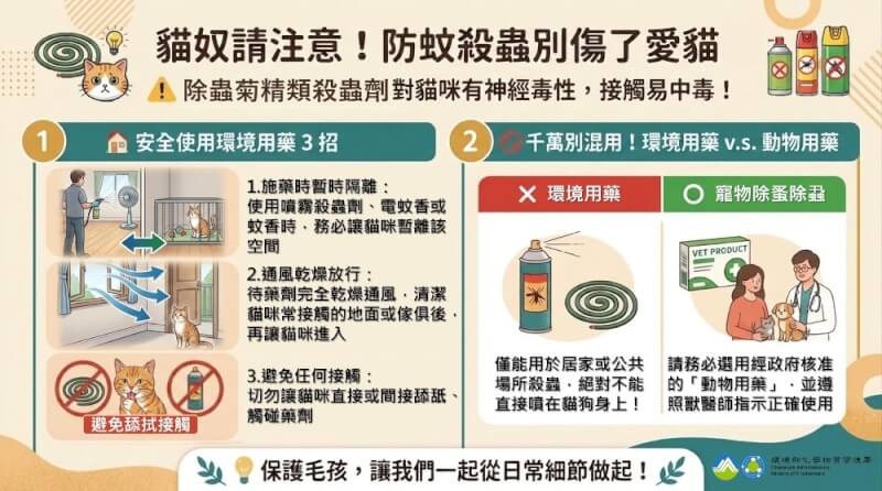 環境部提醒養貓民眾，使用含天然或合成除蟲菊精的環境用藥，應避免讓貓隻直接接觸藥劑。（圖取自環境部網頁moenv.gov.tw/）