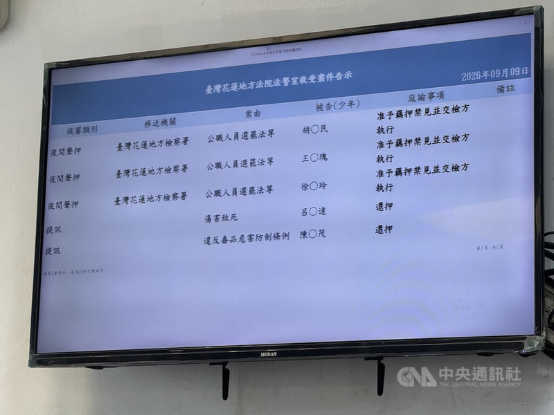 花蓮縣秀林鄉長王玫瑰夫婦涉賄案,花蓮地方法院9日下午召開羈押庭,審訊後裁定王玫瑰、丈夫胡智民及小太陽關懷協會徐姓負責人羈押禁見。圖為花蓮地方法院內的電子告示欄。中央社記者張祈攝 115年9月9日