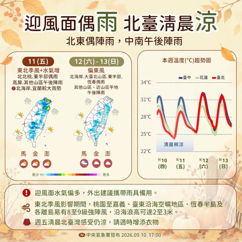 （圖取自facebook.com/cwa.weather）
