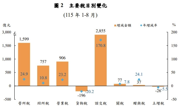 (圖取自財政部網頁mof.gov.tw)