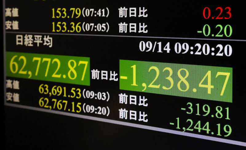 亞洲AI概念股14日早盤齊挫，日韓股跌最深。（共同社）