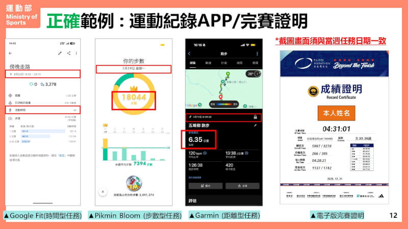 （圖取自揮汗有禮網頁500.gov.tw）