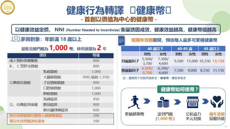 （衛福部提供）