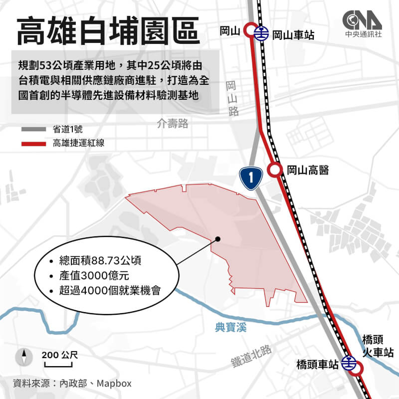 高雄白埔產業園區產業用地約53公頃，其中25公頃以半導體及相關供應鏈為主招商。（中央社製圖）