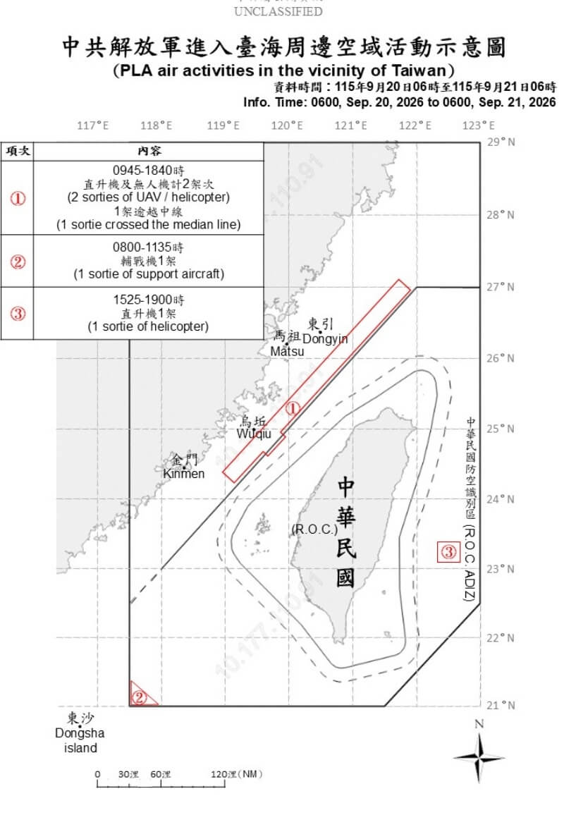 國防部表示，自20日上午6時起至21日上午6時止，偵獲7艘共艦、4艘公務船及4架次共機，持續在台海周邊活動。（圖取自國防部網頁mnd.gov.tw）