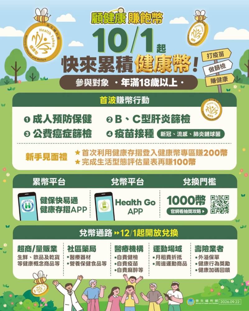 （圖取自facebook.com/mohw.gov.tw）