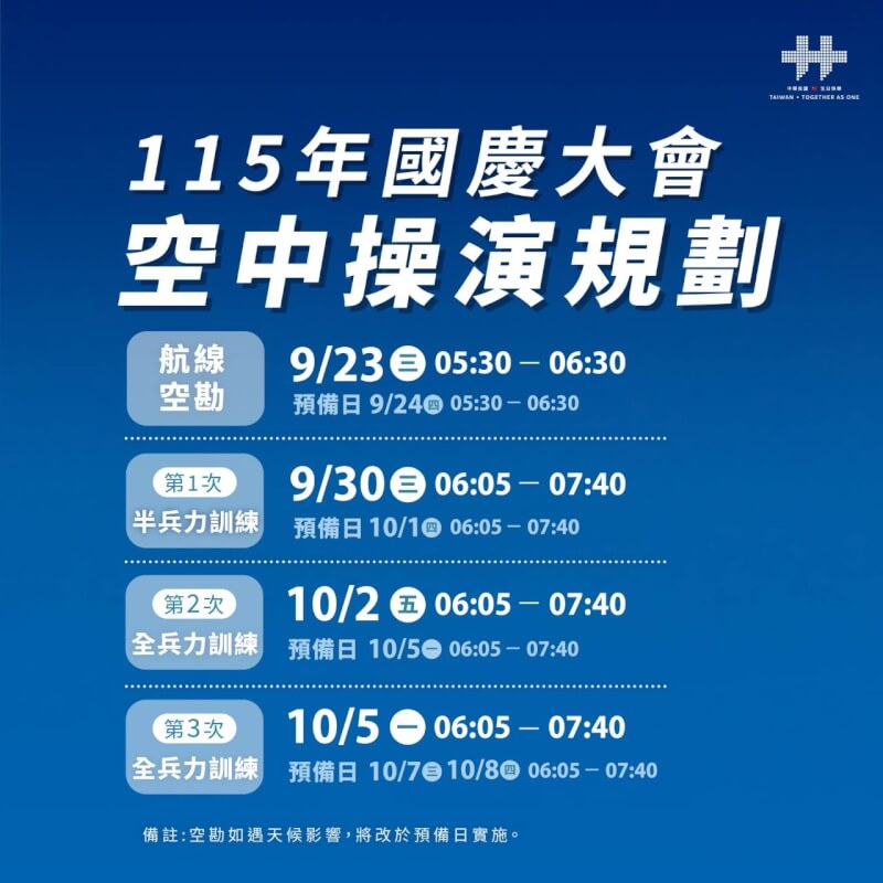 雙十國慶將屆，國慶籌備委員會表示，國防部自23日起展開空中操演航線空勘及相關訓練，機隊將飛越台北市區及總統府上空。（慶籌會提供）