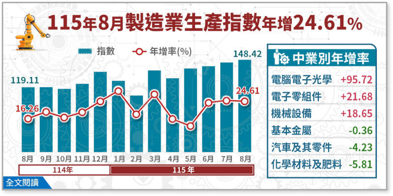 （圖取自經濟部網頁moea.gov.tw）