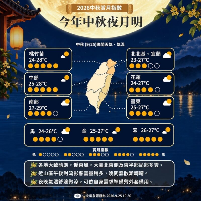 氣象署公布中秋節各地天氣及賞月指數。（圖取自facebook.com/cwa.weather）
