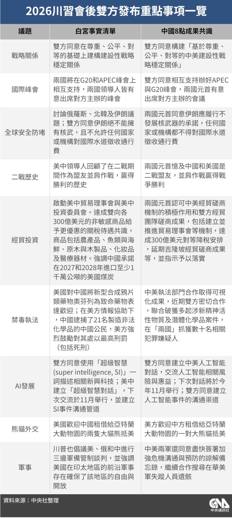 (中央社製圖)