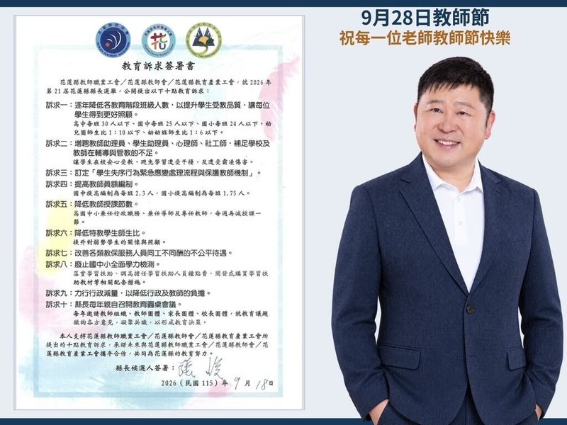 9月28日是教師節。無黨籍花蓮縣長參選人張峻簽署支持花蓮縣教師職業工會、花蓮縣教師會及花蓮縣教育產業工會提出的10大教育訴求,承諾與教師團體攜手合作,共同為花蓮教育努力。(張峻競選團隊提供)中央社記者李先鳳傳真 115年9月28日