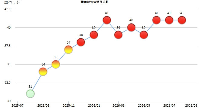 (圖取自國發會網頁index.ndc.gov.tw)