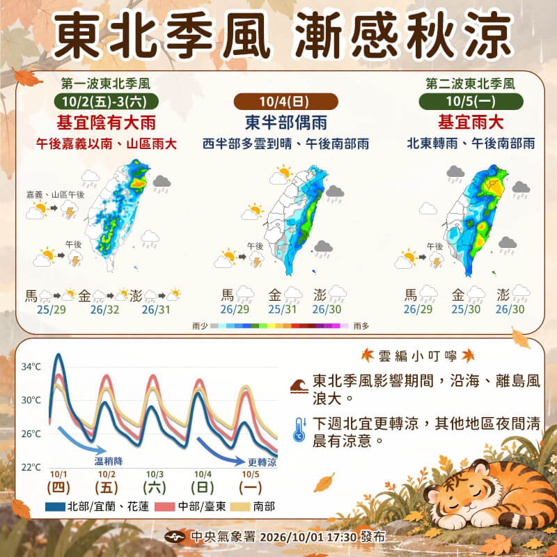 （圖取自facebook.com/cwa.weather）