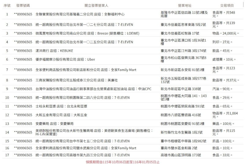 1000萬特別獎清冊。（圖取自財政部稅務入口網網頁etax.nat.gov.tw）