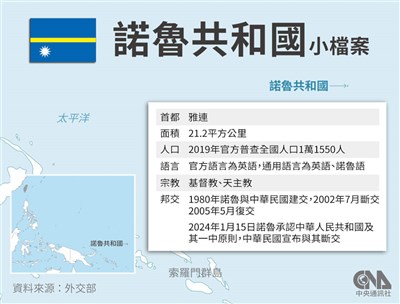 台灣諾魯斷交