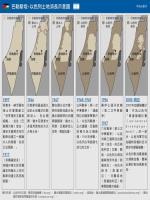 以巴難解的結：家園土地