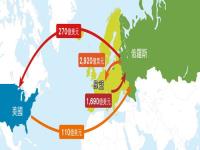 反制裁  俄與歐美高手過招