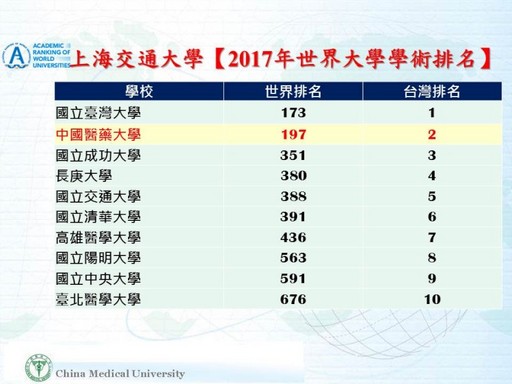 2017上海交通大學術排名.jpg