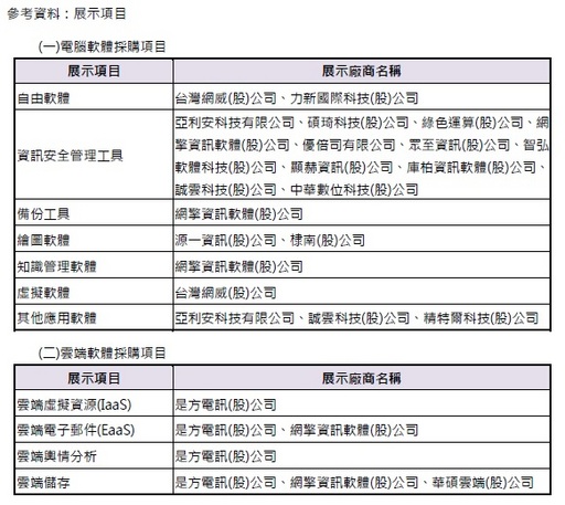 參考資料