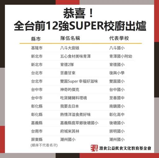 SUPER校廚12強創造料理奇蹟,將失寵食材變身美味營養午餐,6/2決賽爭日本考察之旅名額
