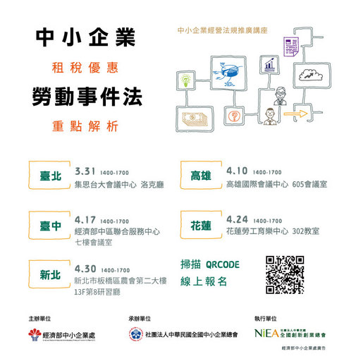 講座辦理場次、時間