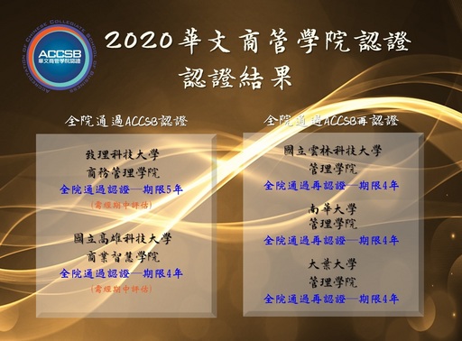 2020年ACCSB認證結果