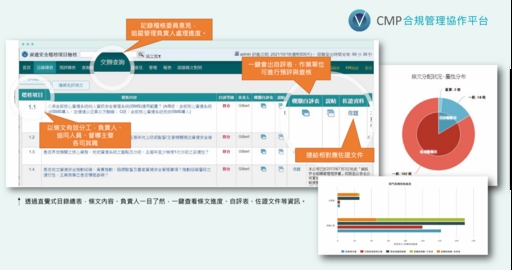 叡揚資訊推出Vitals CMP合規管理協作平台,簡化稽核作業,以無紙化方式展現專業成果給內外稽核委員參考