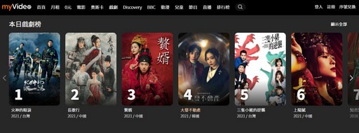 《火神的眼淚》一上架就拿下myVideo戲劇排行榜冠軍