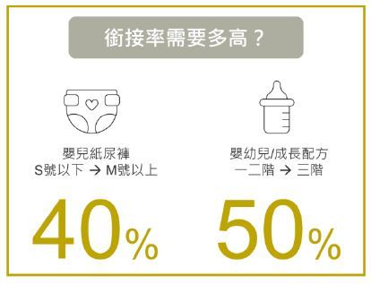 銜接率需要多高