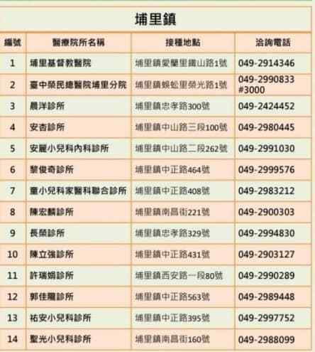 暨大水沙連區域合作推動委員會與埔里、魚池、國姓、仁愛四鄉鎮共同呼籲儘速施打疫苗