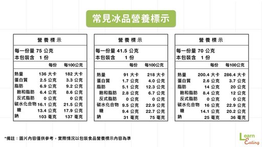 查看營養標示，三大營養素隨心配