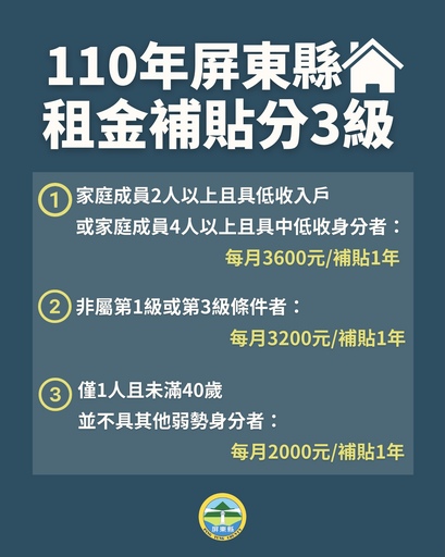屏東縣110年住宅補貼  線上申請直接審核