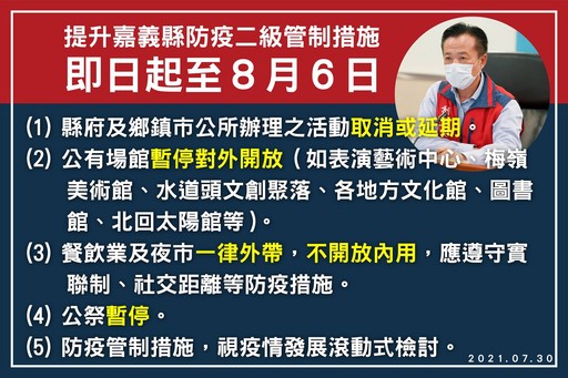 嘉義縣增9確診工廠染疫 掌握感染源足跡單純