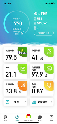 中華電信攜手是方電訊推出 是方i健康 App 居家健康管理首選 打造專屬行動健康管理師 中央社訊息平台