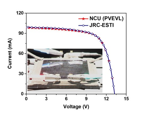 於模擬太陽光照射下的OPV微型模組照片，以及分別由兩單位(中央大學與JRC-ESTI)測得之電流-電壓特性曲線，兩條電流-電壓特性曲線幾乎一致，顯示中大的量測技術與世界權威機構JRC-ESTI同步。