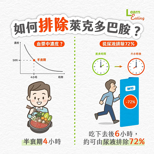 如何排除萊克多巴胺