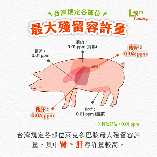 最大殘留容許量