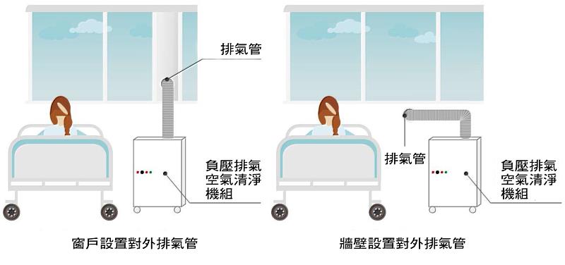 負壓排氣示意圖