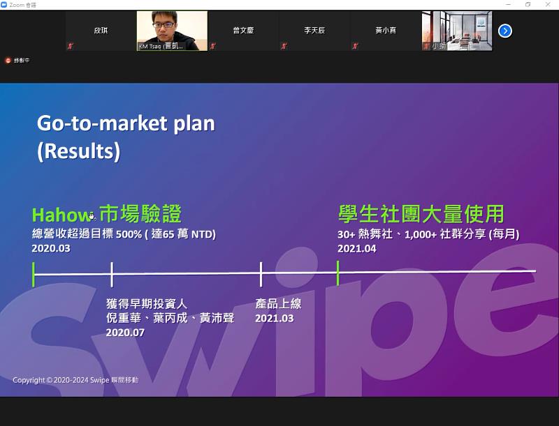 曹凱閔分享 Swipe 發表前，團隊如何先透過HAHOW市場驗證，發現需求遠超出其當初預估的 500%，在後續投入資源也更能大膽地進行