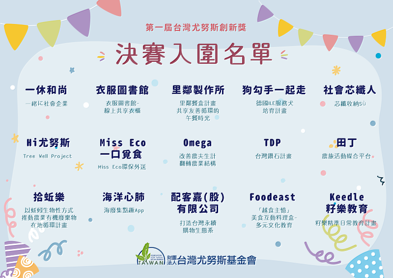 第一屆台灣尤努斯創新獎，決賽入圍15名團隊