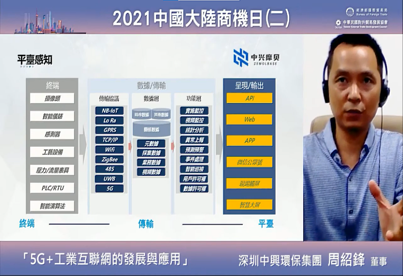 【圖3】本次商機日活動同步進行線上研討會，邀請到3位重量級中國大陸市場專家，主講中國大陸5G新基建產業機遇、工業互聯網及產業創新推動企業數智化變革等主題。