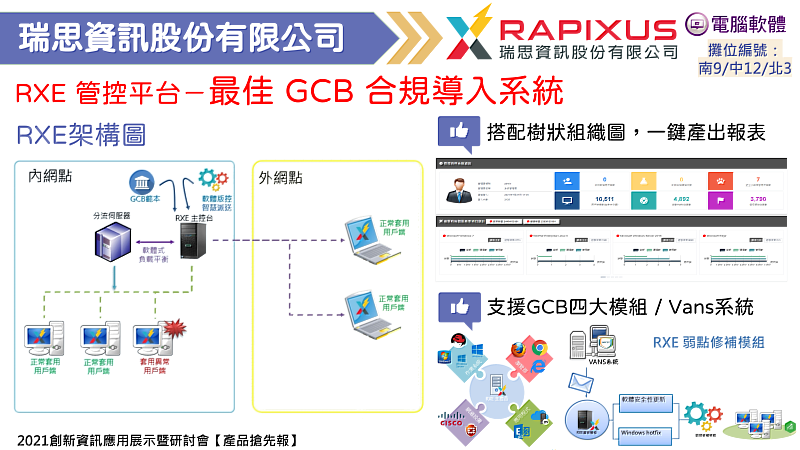 瑞思資訊-2021創新資訊應用展示暨研討會【產品搶先報】