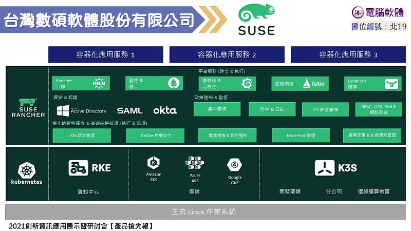 台灣數碩(SUSE)-2021創新資訊應用展示暨研討會【產品搶先報】